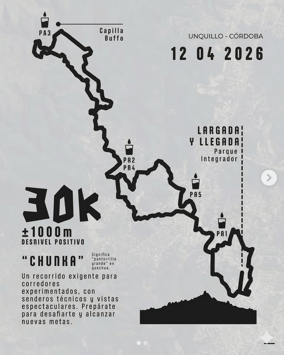 Mapa del Circuito 30K Chunka